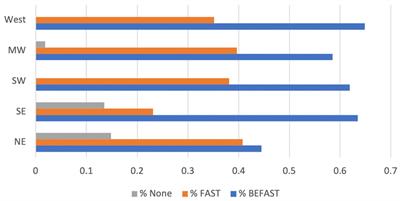 Mnemonic utilization in stroke education: FAST and BEFAST adoption by certified comprehensive stroke centers